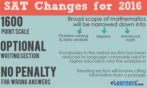新SAT强化精品课程
