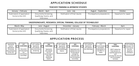 日本专门学校申请项目