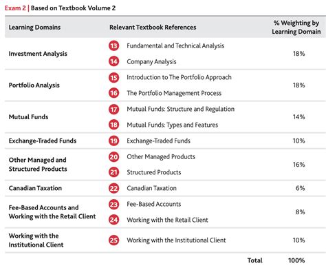 证券从业精品课程