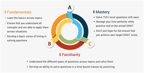 GMAT一对一VIP课程