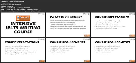 雅思写作强化课程