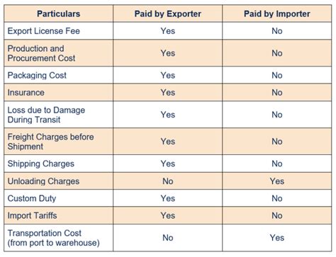 造价师考前串讲课程