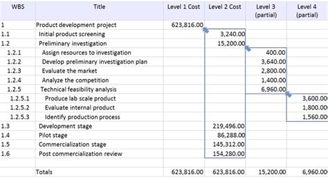 安装预算造价周末实操课程