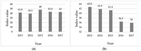 安全生产管理资格课程