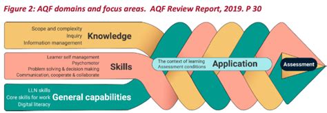 建设职业技能资格认证课程