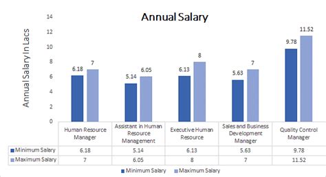 二级人力资源管理师课程