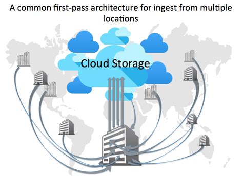建筑十一大员考试通关课程