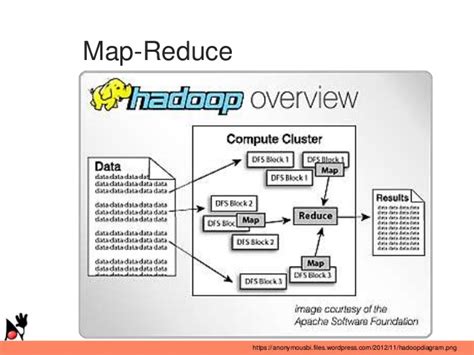 JAVA大数据软件开发课程