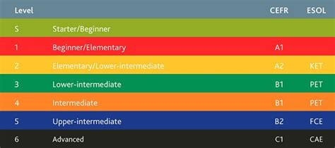 剑桥少儿英语一级集训课程
