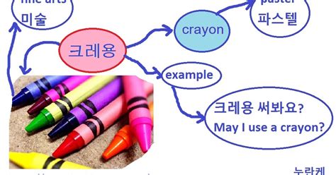 韩语精品高端C课程