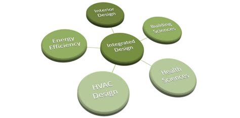 效果图设计综合课程