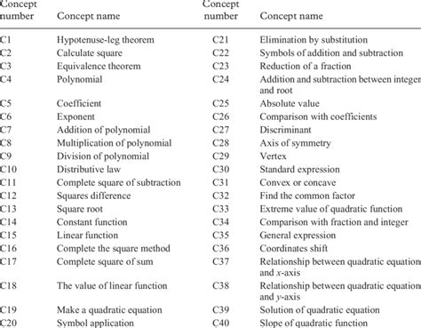 初中数学精品提升课程