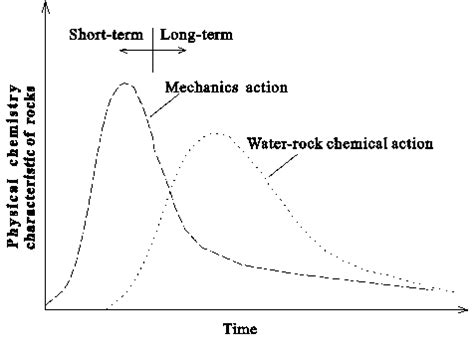 初中化学特色提升课程