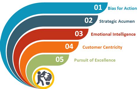 平面设计标准能力课程