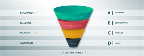 SEO优化师特色课程