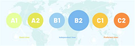 特色德语B1-B2课程