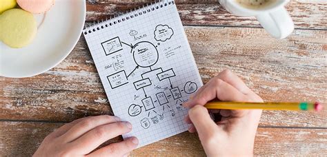 雅思5.5分预备课程