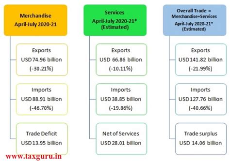 外贸英语提升课程