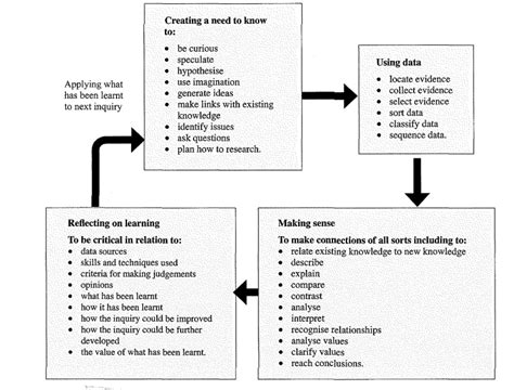 地理探究应用课程
