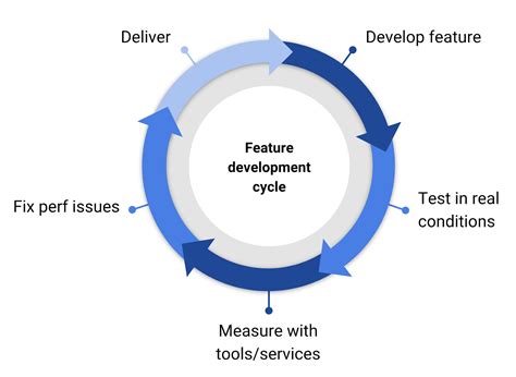 2.5-4岁特色开发系列课程