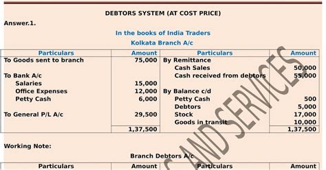 会计实操全能进阶课程