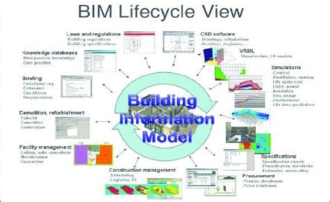 BIM应用工程师特色课程