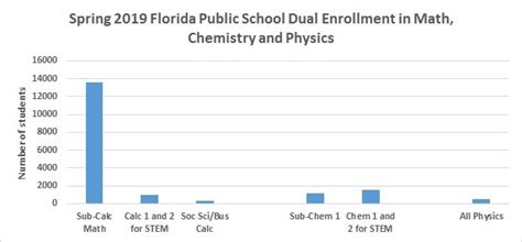高中数学一对一强化课程