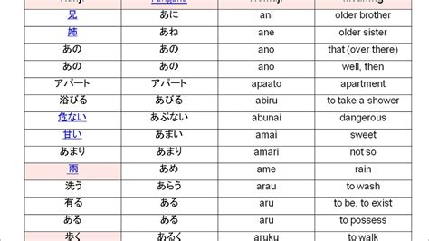 日语N5考试零基础课程