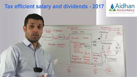 财税主管精品课程