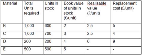 会计入门特色课程