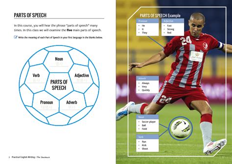 实用英文写作训练营