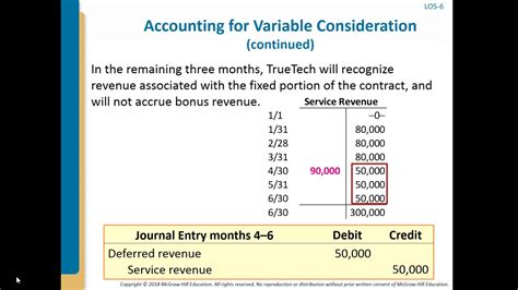 中级会计职称全程精讲课