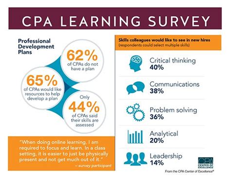 注册会计师直播精学课程