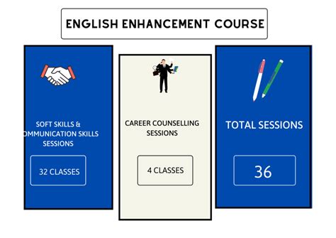 二升三数英提升课程
