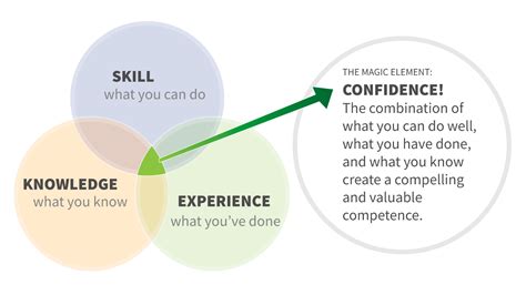 7-12岁自信达人特色课程