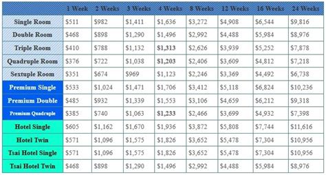 美国托业英语考试短期强化课程