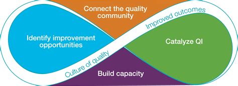 AP精品提升课程