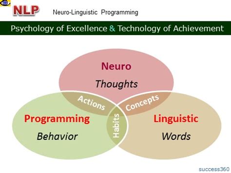 NLP心理学与领导力NLP课程