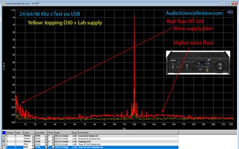 J-TEST考试EF级课程