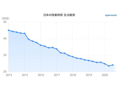 日语业余制等级培优课程