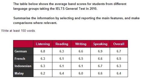 雅思基础6.5分课程