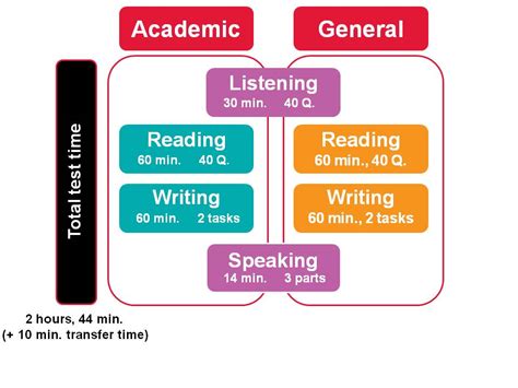 雅思入门6分课程