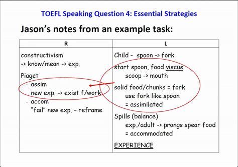 新托福全真试题预测讲解课程