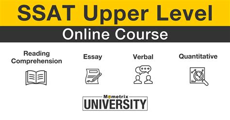 SSAT强化课程