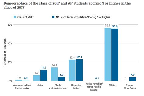 AP预修精品提升课程