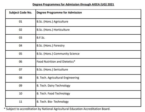 播音主持艺考专业课程