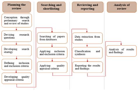 3-6岁编程启蒙课程