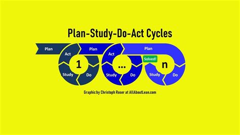ACT精品提升课程