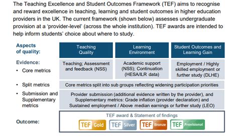 英国留学本科直通车项目