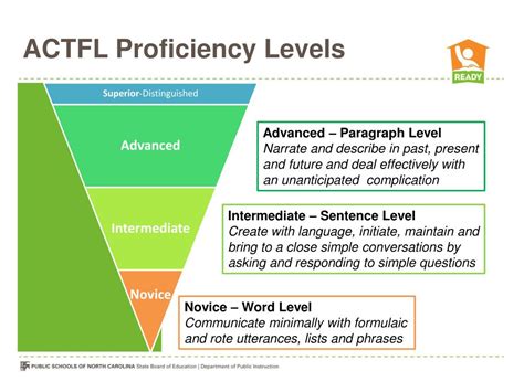 SAT中级能力进阶课程